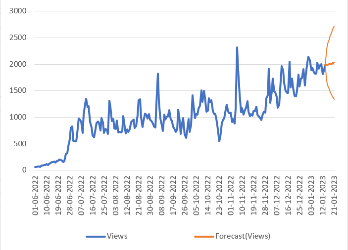 Excel Forecasting