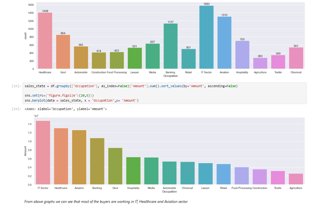 Banking dashboard